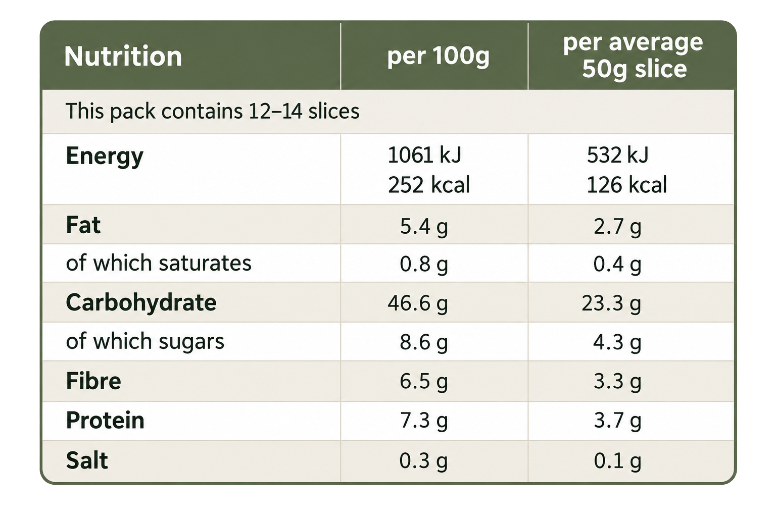 The discovery box - the perfect introduction to better bread - Image 7